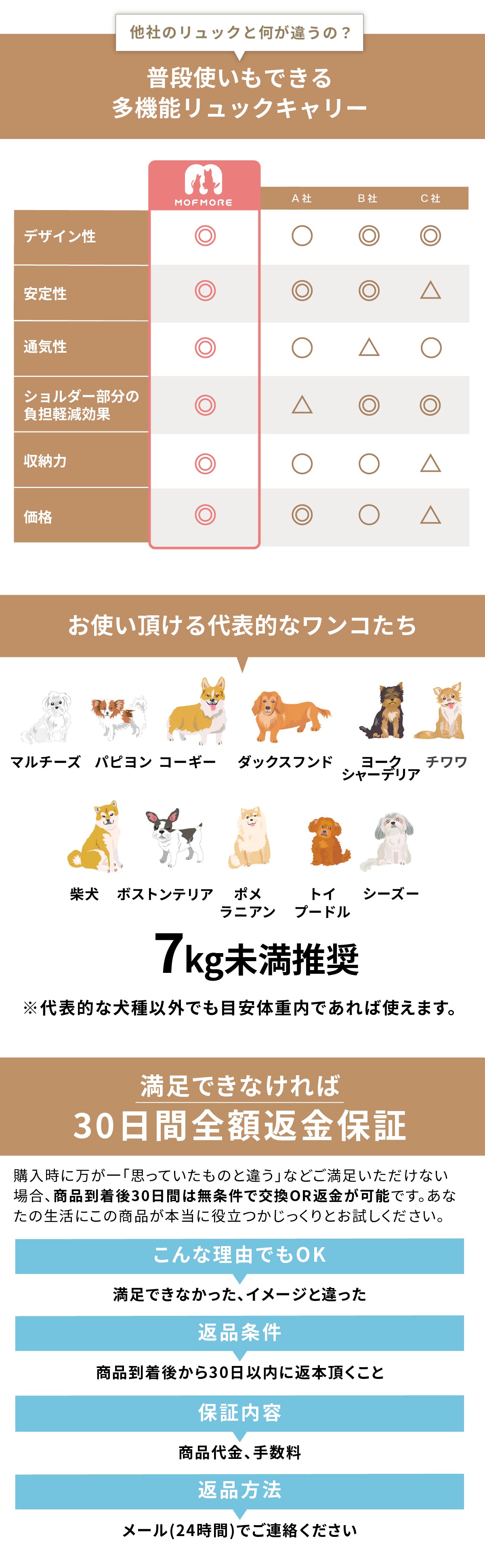 説明文!