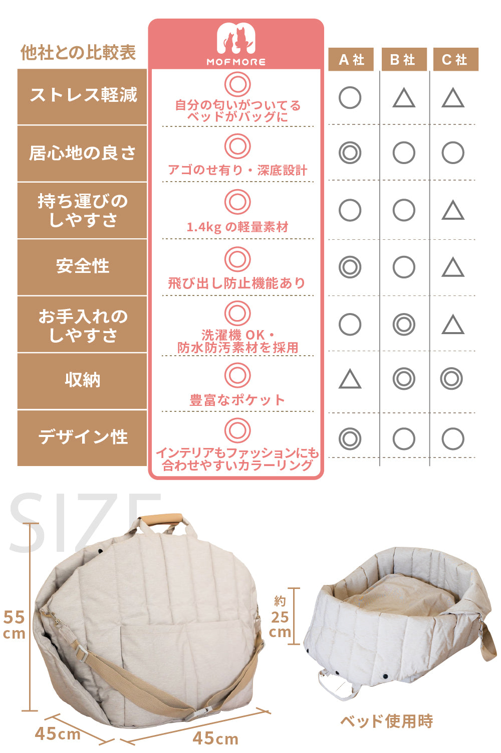 3WAY ペットキャリー バッグ