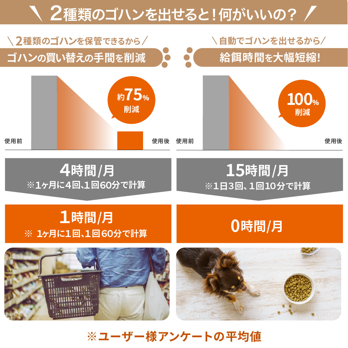 2タイプオートフィーダー 猫・犬用自動給餌器