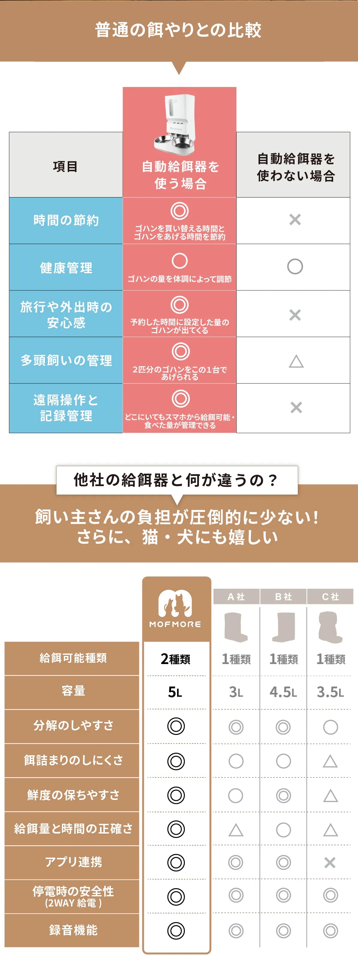 MOFMORE オートタイプフィーダー