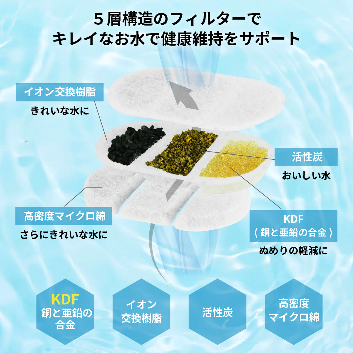 猫・犬用自動給水器