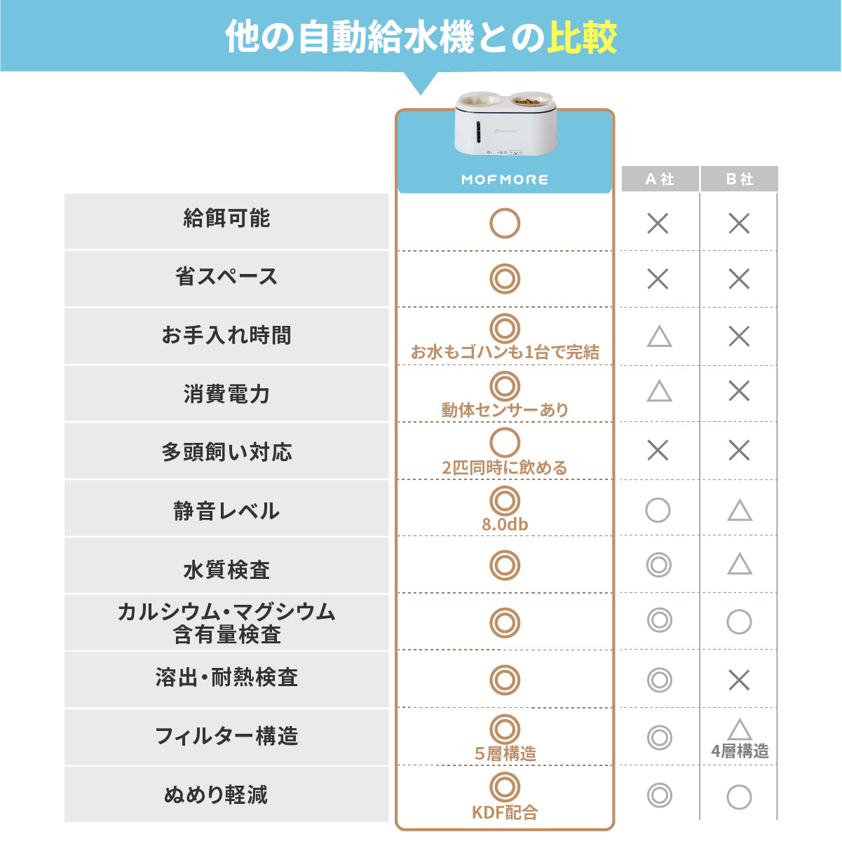 猫・犬用自動給水器