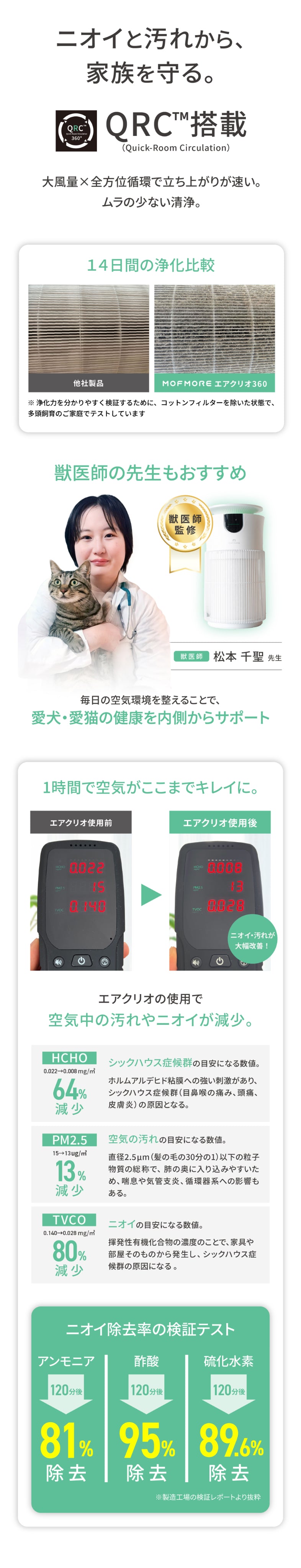 ペットと暮らす際の悩みとして、ニオイ、抜け毛、アレルギーを説明する構成。窓辺の犬、床の抜け毛、くしゃみをする人物の写真が並んでいる。