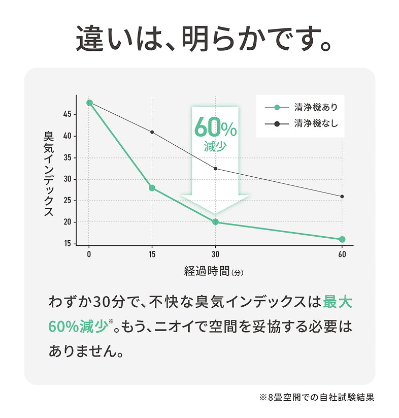 ペット向け空気清浄機の製品外観