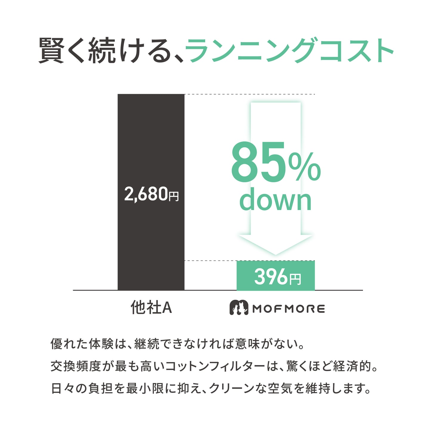 MOFMORE エアクリオ 360 -テーブルにもなるペット用空気清浄機-