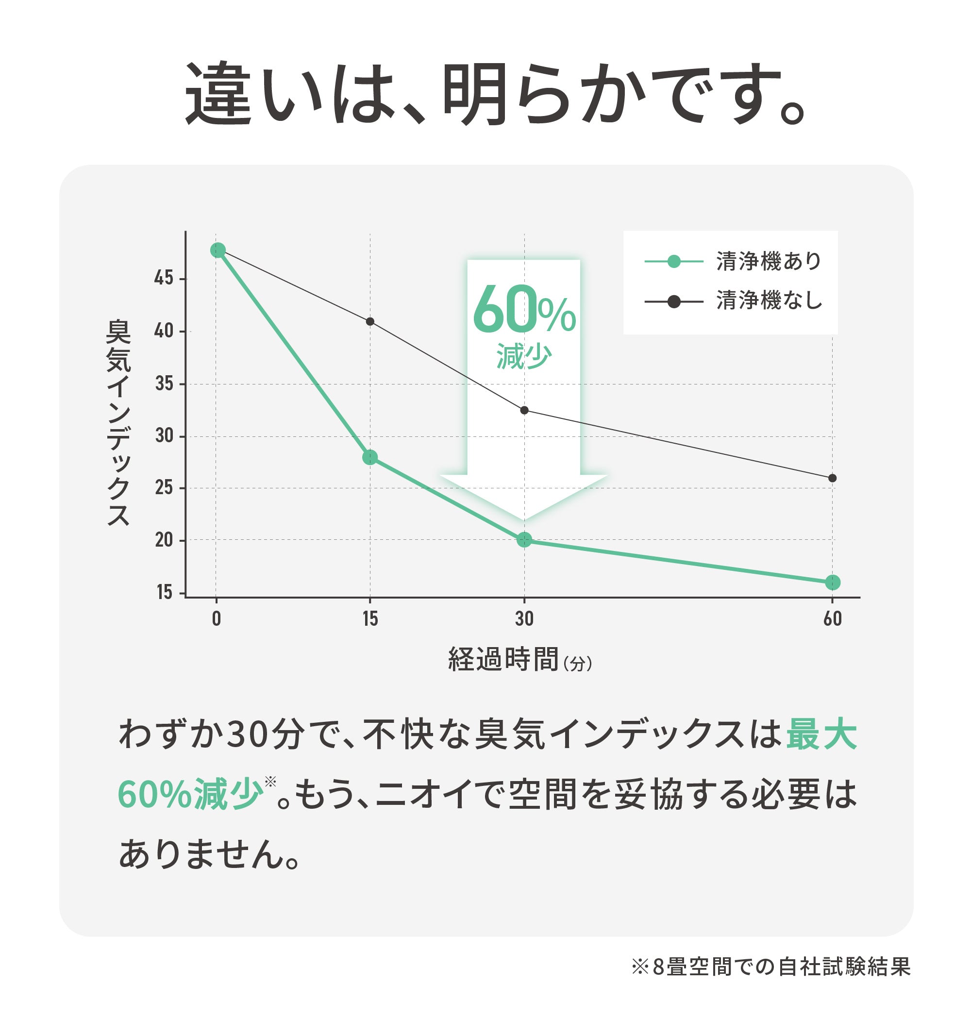 ペット向け空気清浄機の製品外観