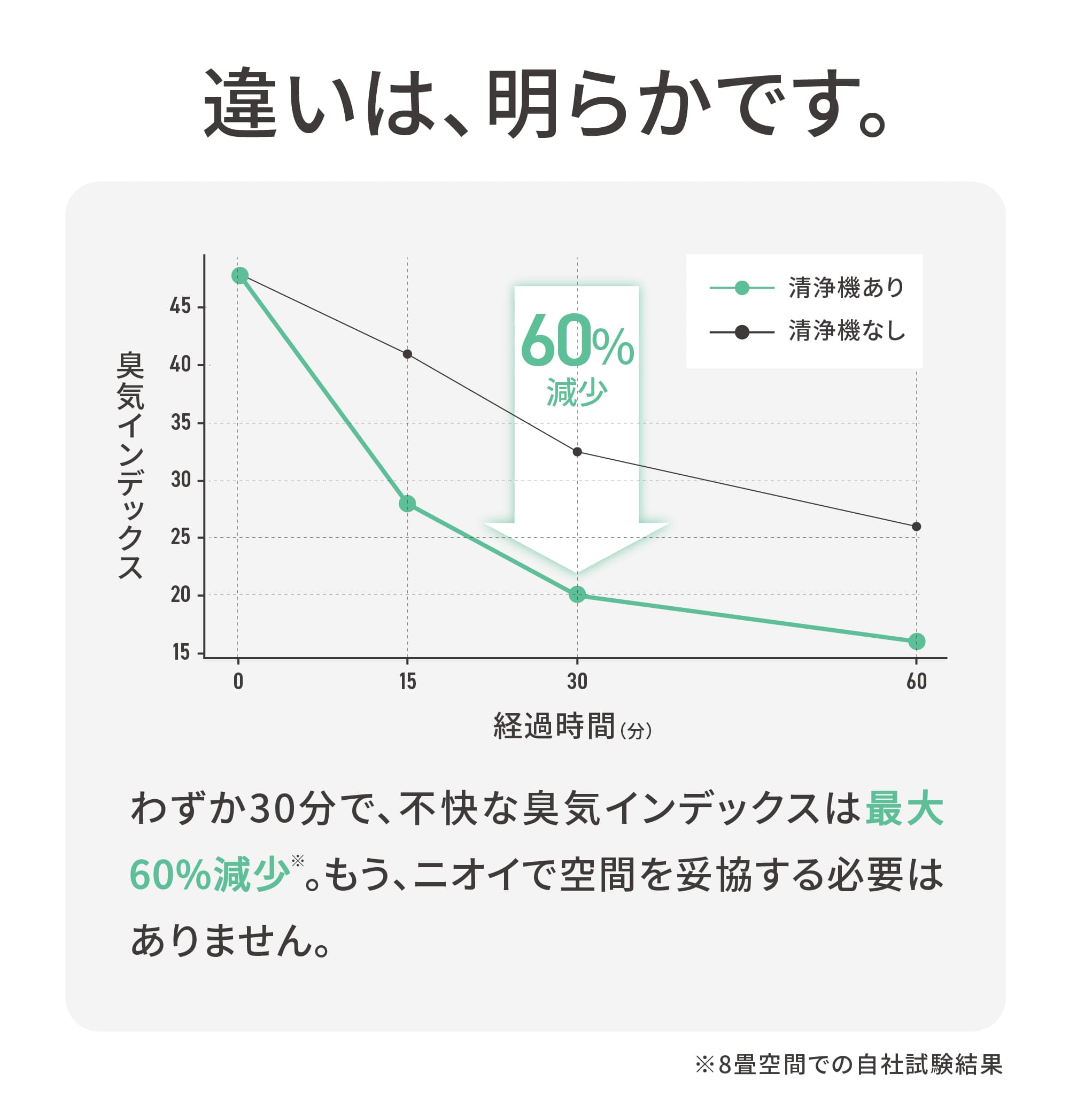 ペット向け空気清浄機の製品外観