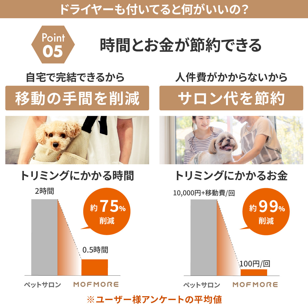 ドライヤーにもなるグルーミング掃除機