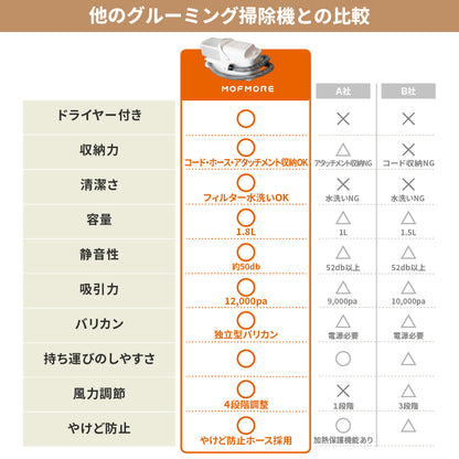 ドライヤーにもなるグルーミング掃除機