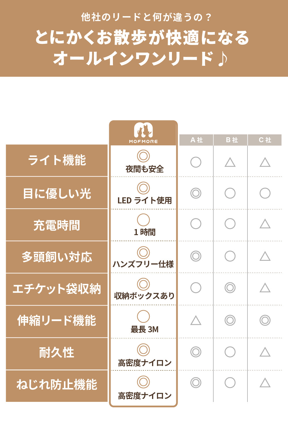 オールインワンリード