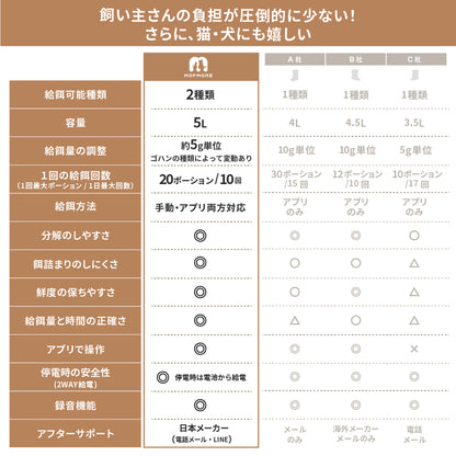 MOFMORE 2タイプオートフィーダー -2種類のゴハンが出せる自動給餌器-