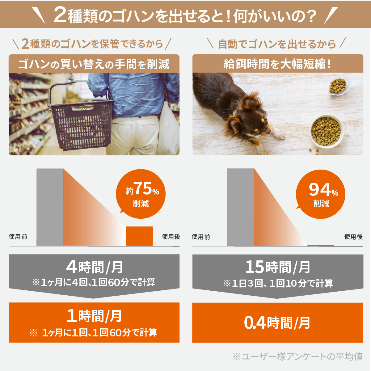 MOFMORE 2タイプオートフィーダー -2種類のゴハンが出せる自動給餌器-