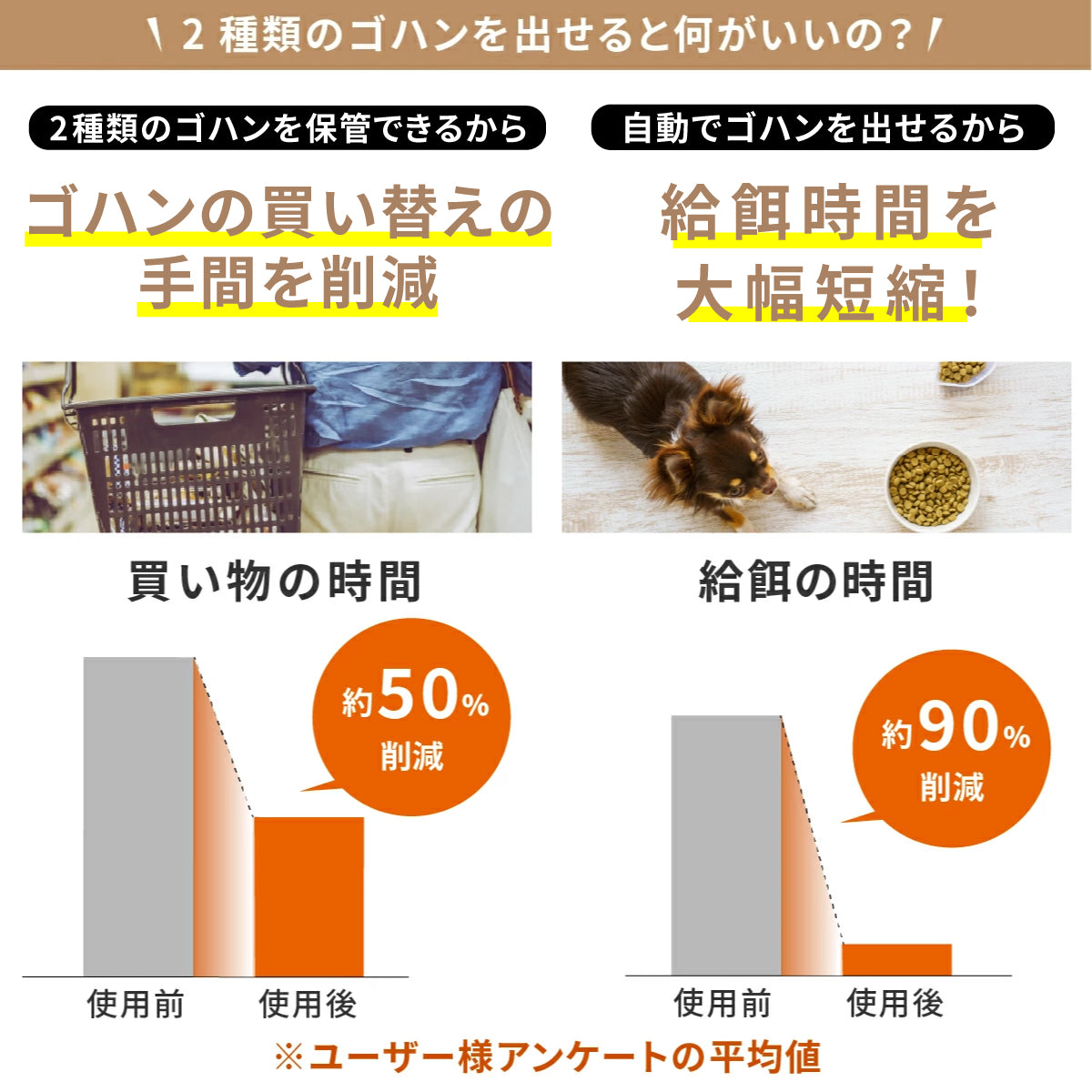 2タイプオートフィーダー 猫・犬用自動給餌器