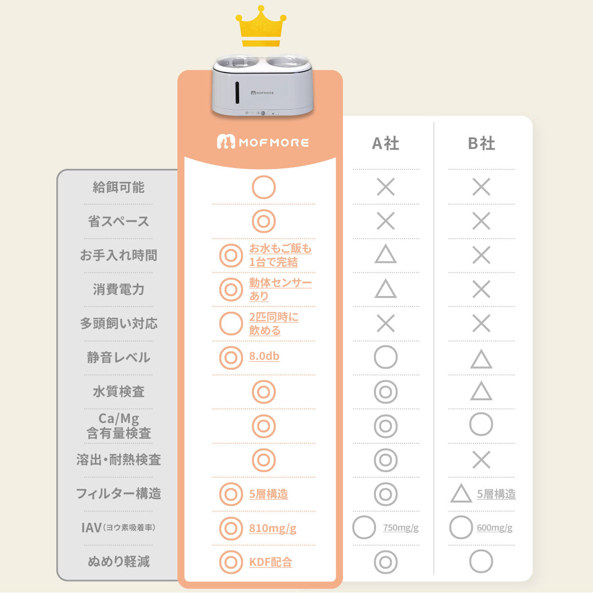 猫・犬用自動給水器