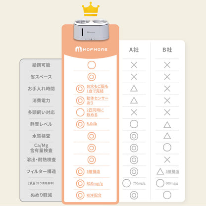 猫・犬用自動給水器