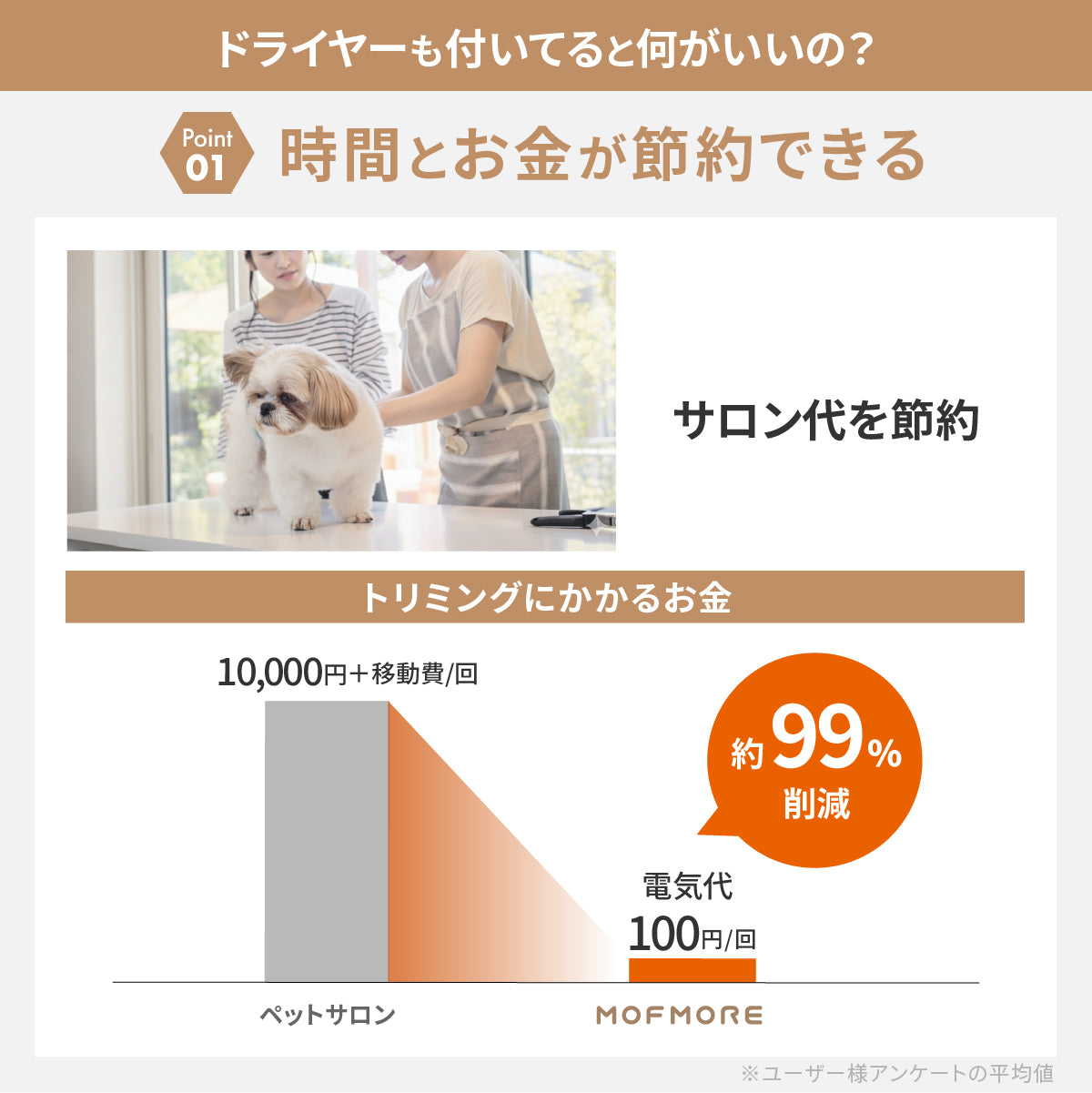 MOFMORE トリムドライ -ドライヤーにもなるグルーミング掃除機-