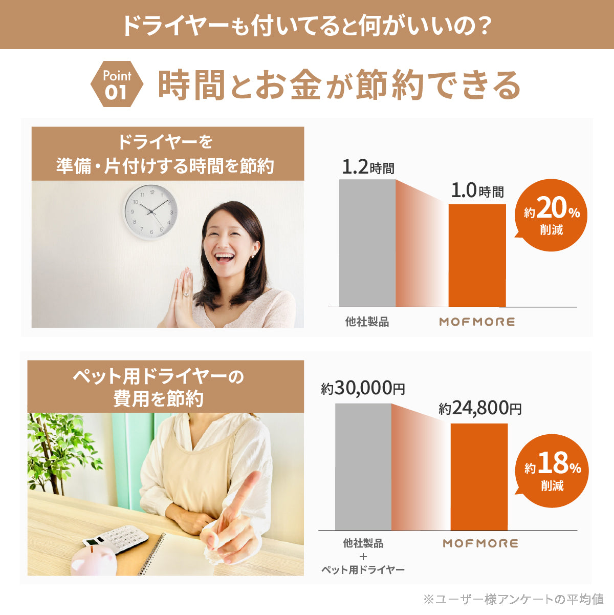 MOFMORE トリムドライ -ドライヤーにもなるグルーミング掃除機-