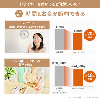 MOFMORE トリムドライ -ドライヤーにもなるグルーミング掃除機-