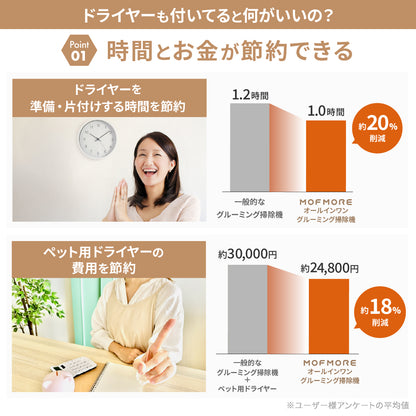 ドライヤーにもなるグルーミング掃除機