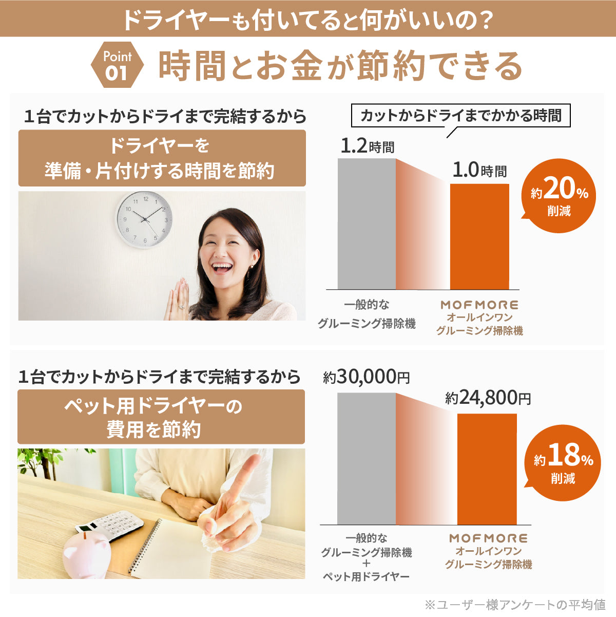 ドライヤーにもなるグルーミング掃除機