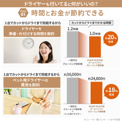 ドライヤーにもなるグルーミング掃除機