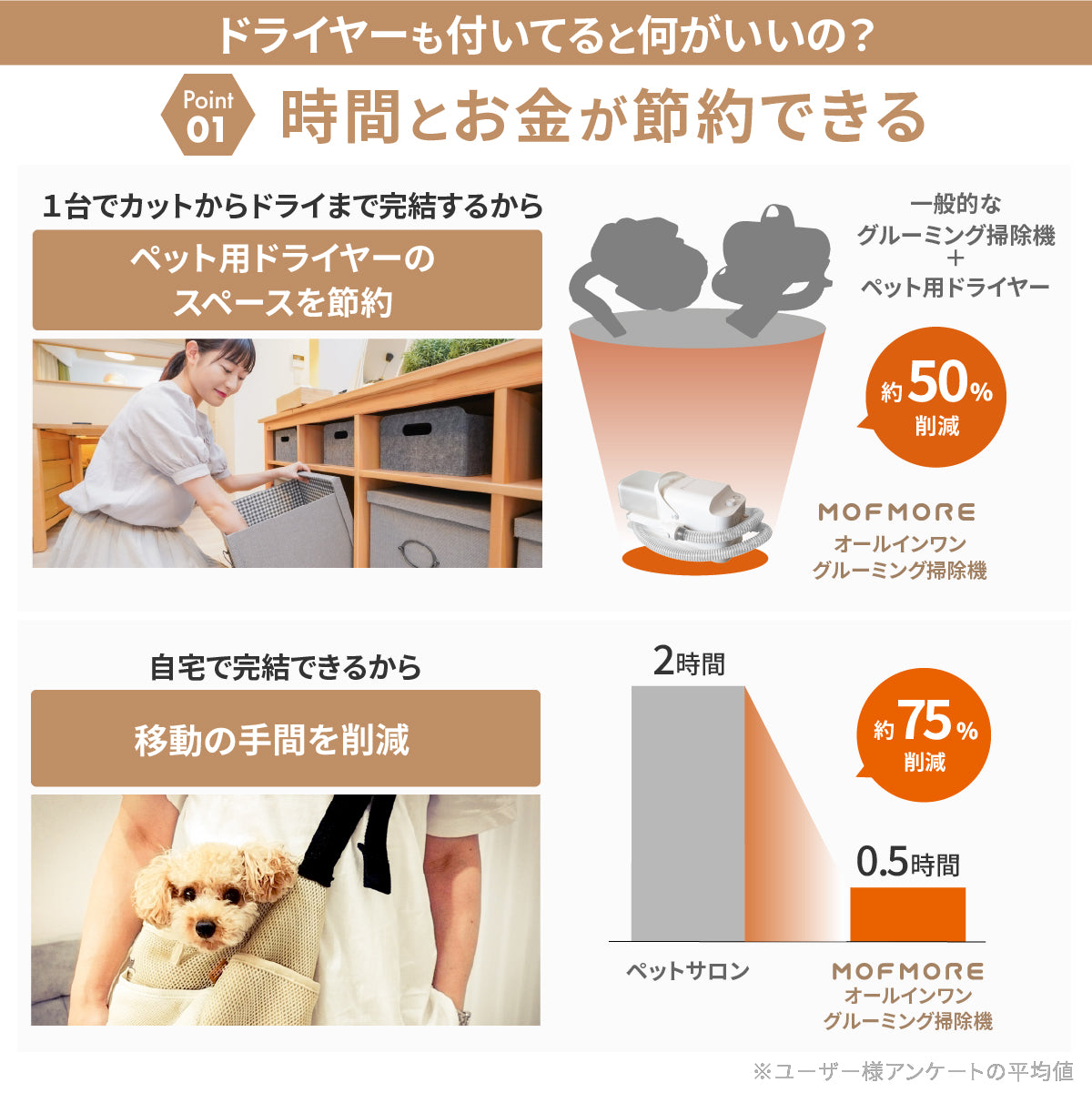 ドライヤーにもなるグルーミング掃除機