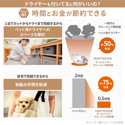 ドライヤーにもなるグルーミング掃除機