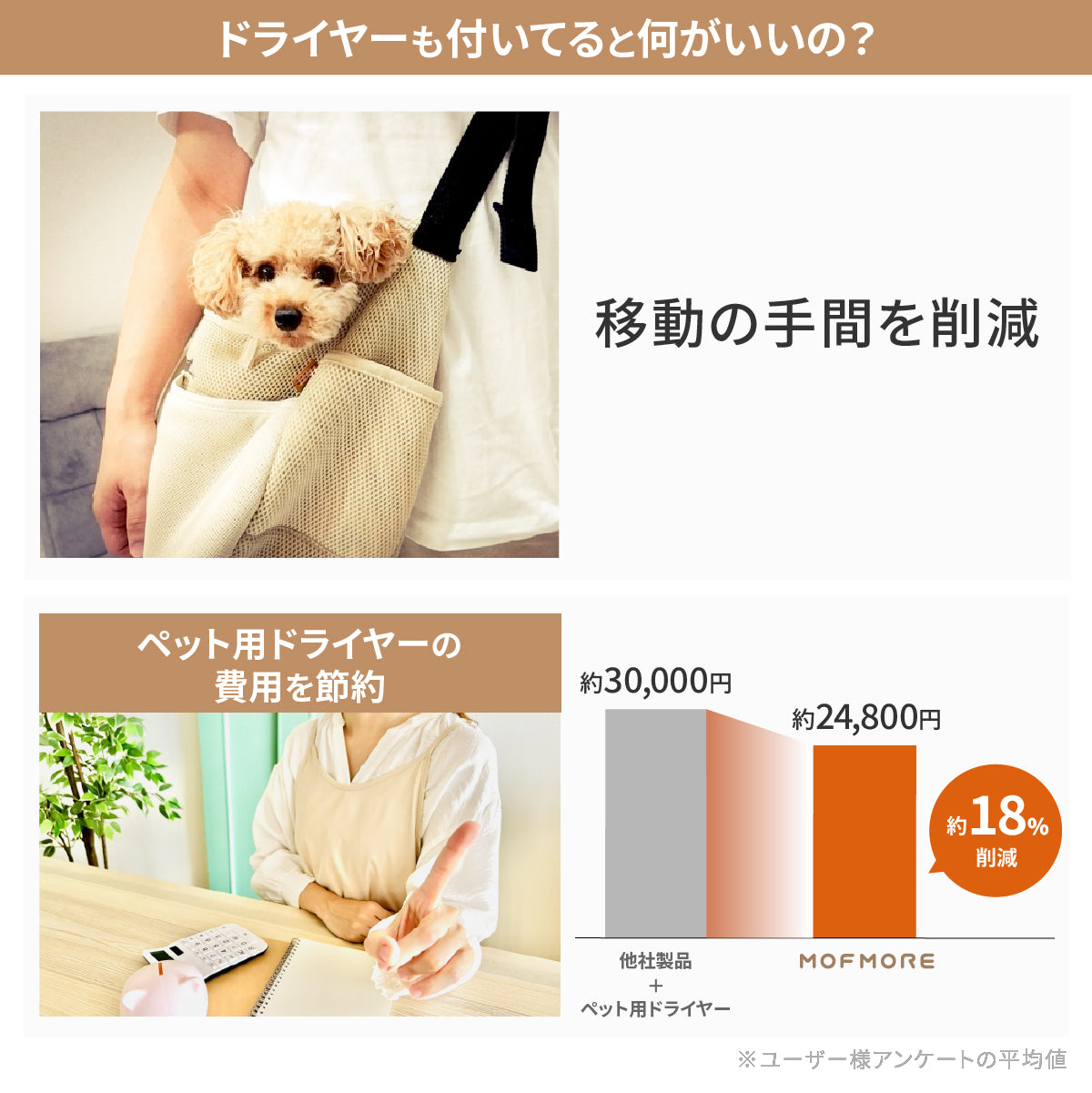 MOFMORE トリムドライ -ドライヤーにもなるグルーミング掃除機-