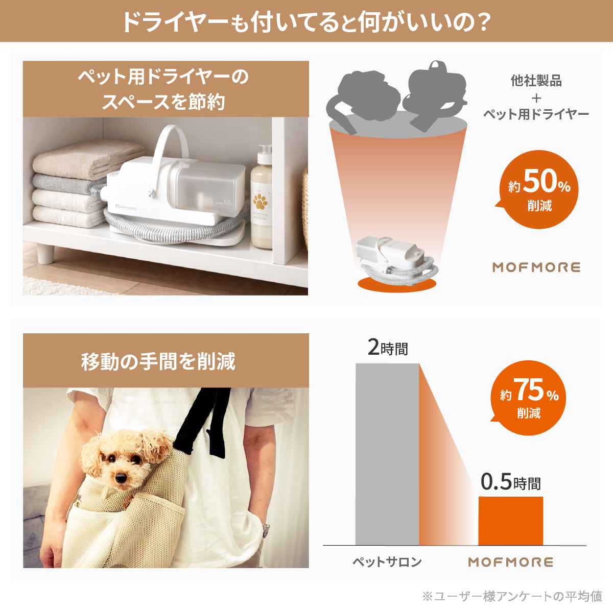 MOFMORE トリムドライ -ドライヤーにもなるグルーミング掃除機-