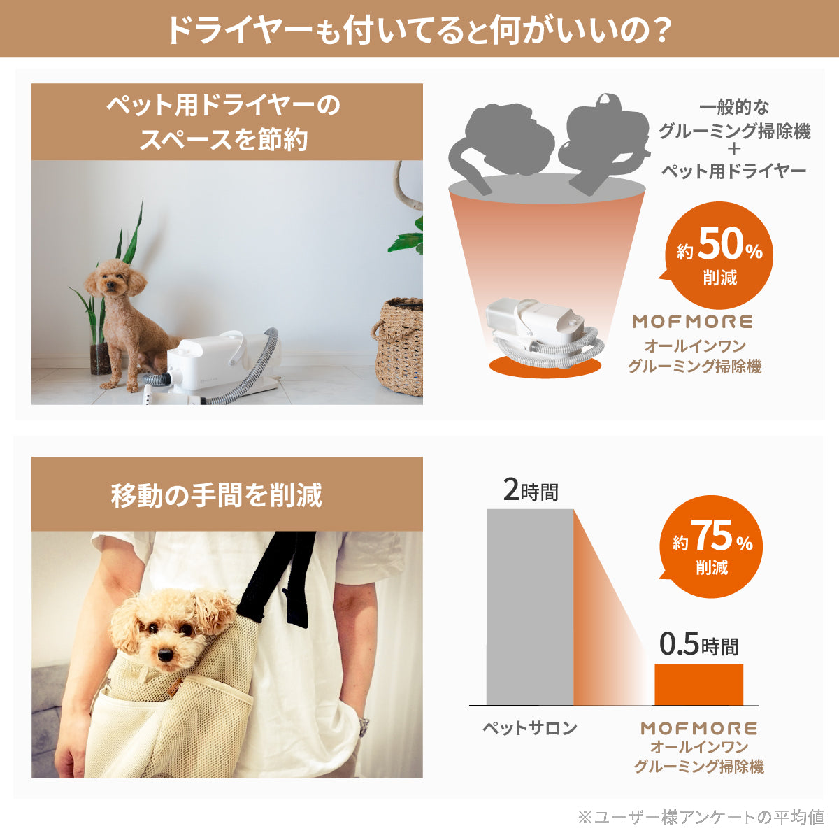 ドライヤーにもなるグルーミング掃除機 – MOFMORE