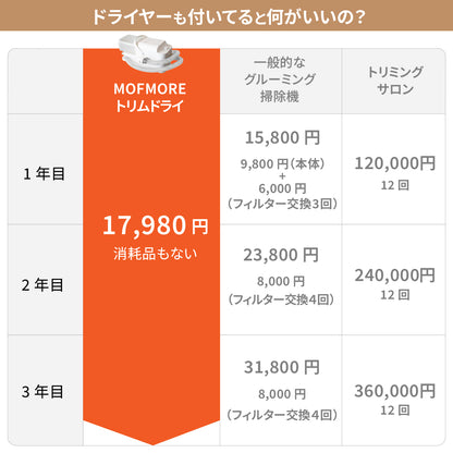 MOFMORE トリムドライ -ドライヤーにもなるグルーミング掃除機-