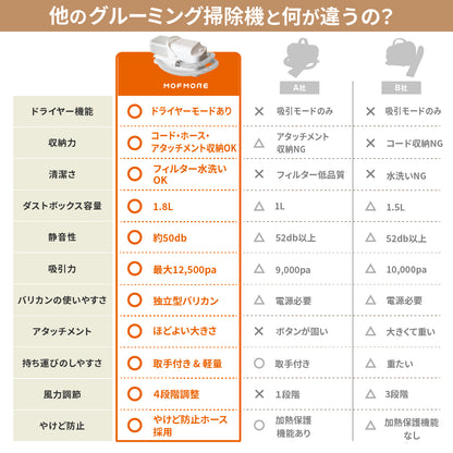 ドライヤーにもなるグルーミング掃除機