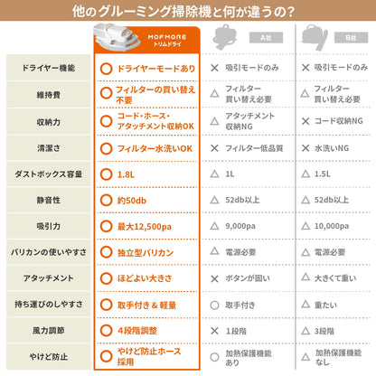 MOFMORE トリムドライ -ドライヤーにもなるグルーミング掃除機-