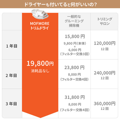 MOFMORE トリムドライ -ドライヤーにもなるグルーミング掃除機-