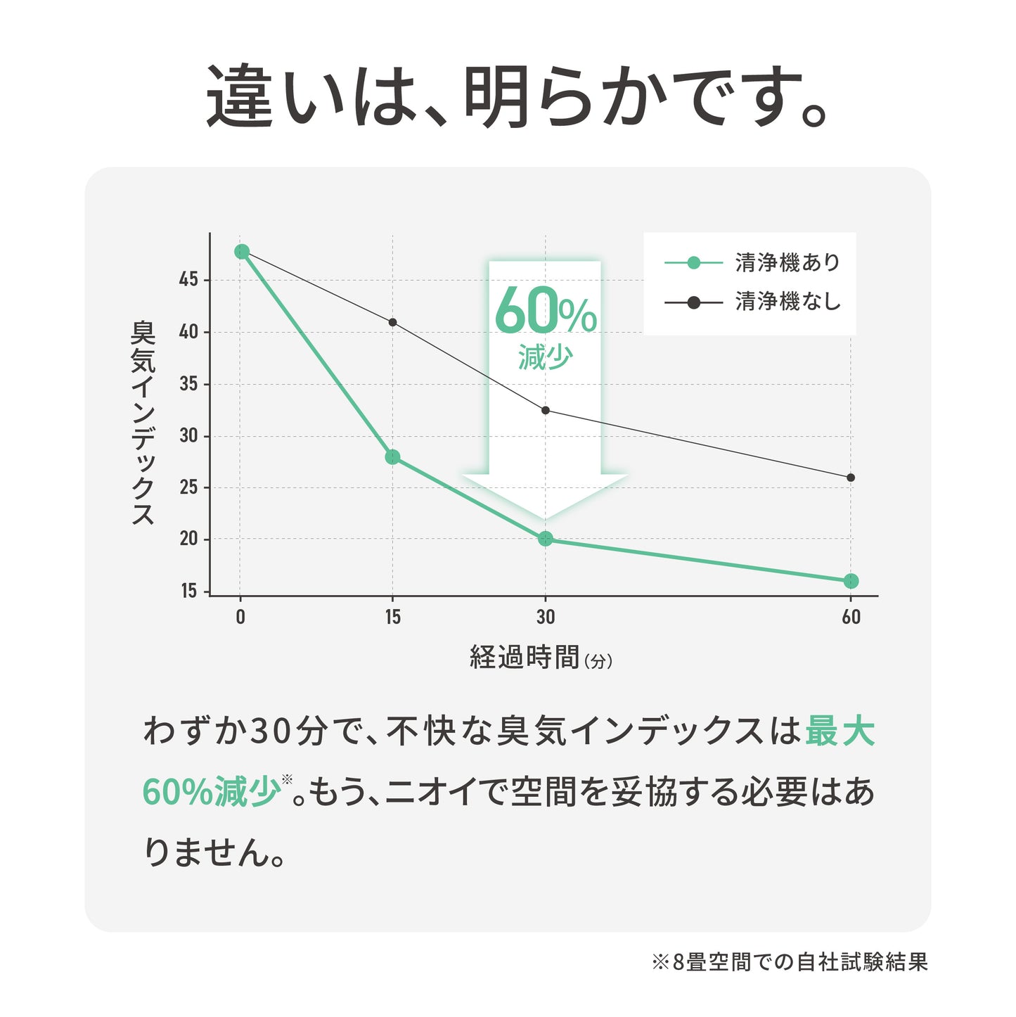 MOFMORE エアクリオ 360 -テーブルにもなるペット用空気清浄機-