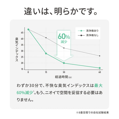 MOFMORE エアクリオ 360 -テーブルにもなるペット用空気清浄機-