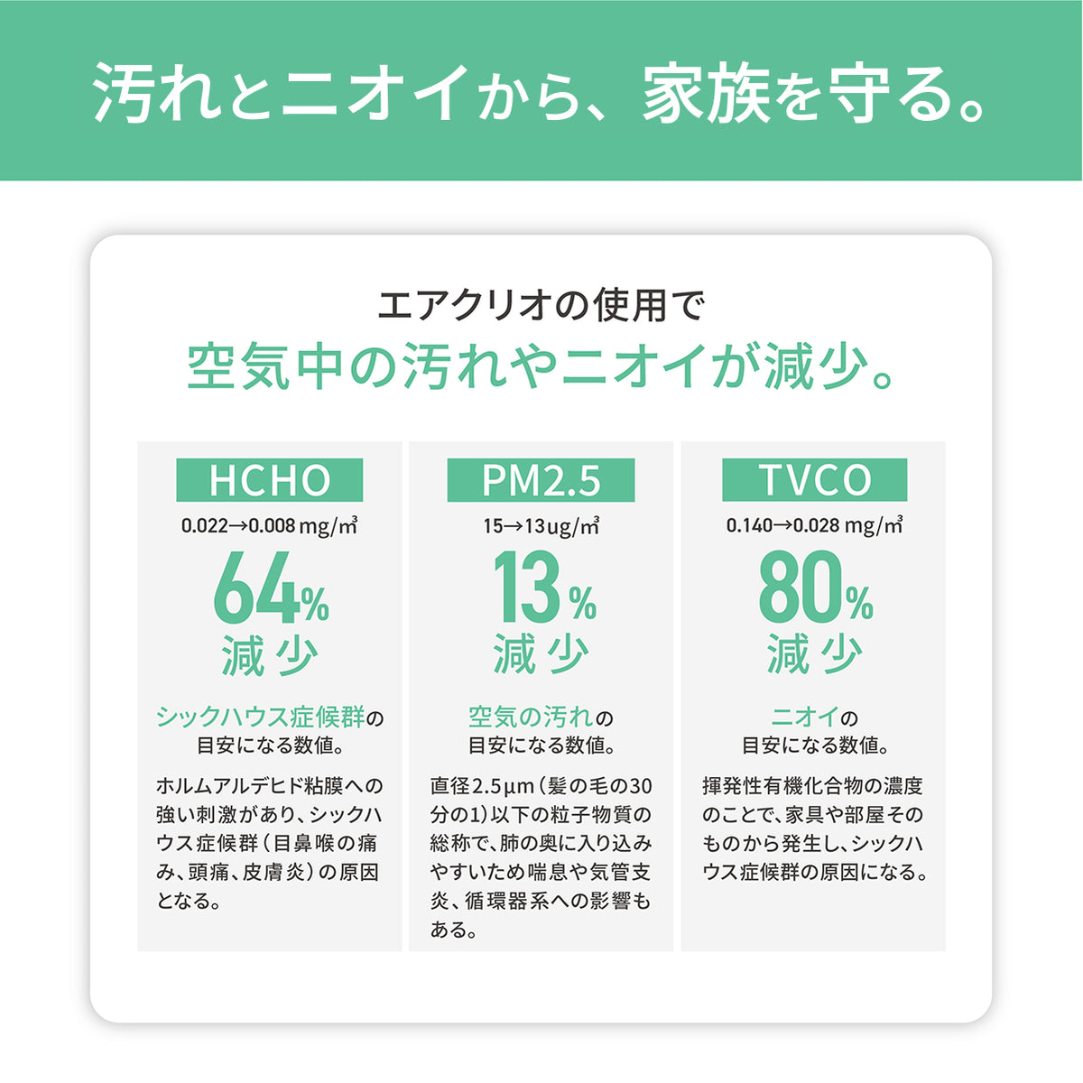 MOFMORE エアクリオ 360 -テーブルにもなるペット用空気清浄機-