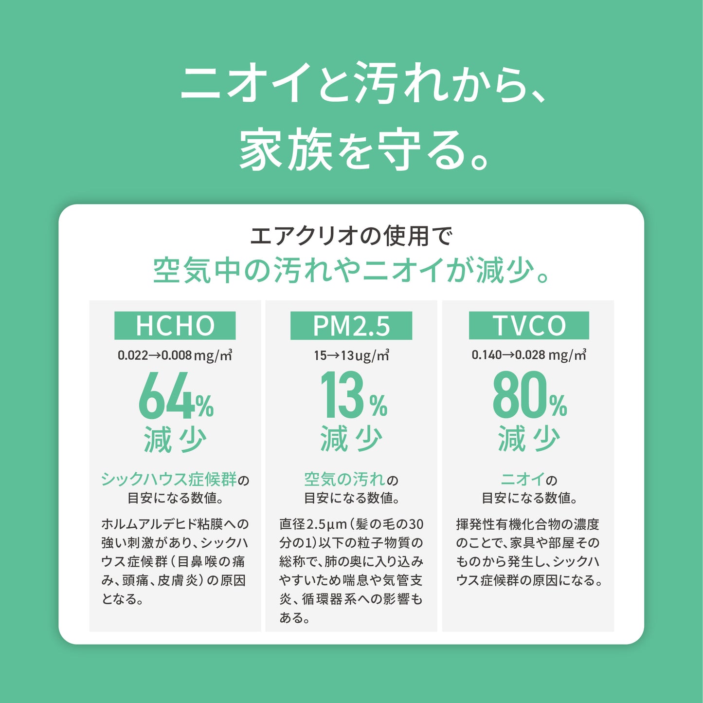 MOFMORE エアクリオ 360 -テーブルにもなるペット用空気清浄機-