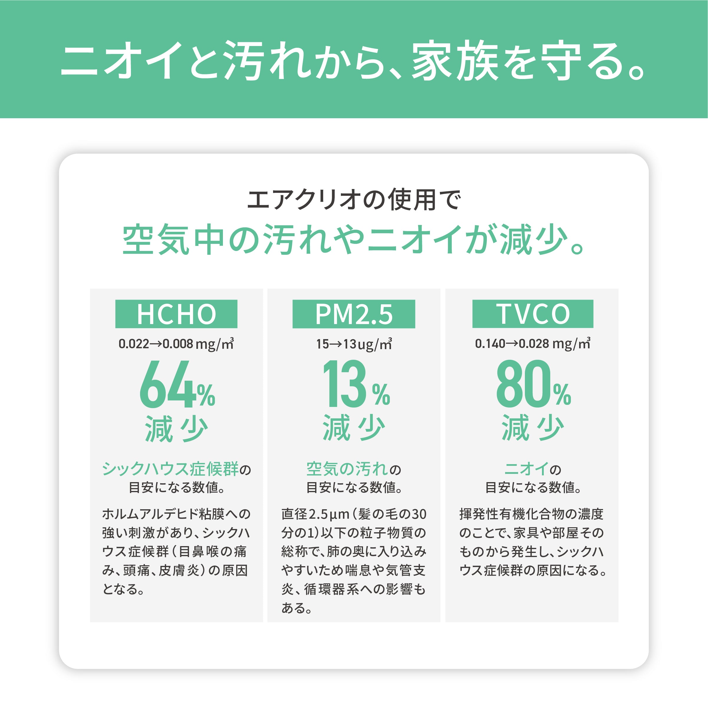 MOFMORE エアクリオ 360 -テーブルにもなるペット用空気清浄機-