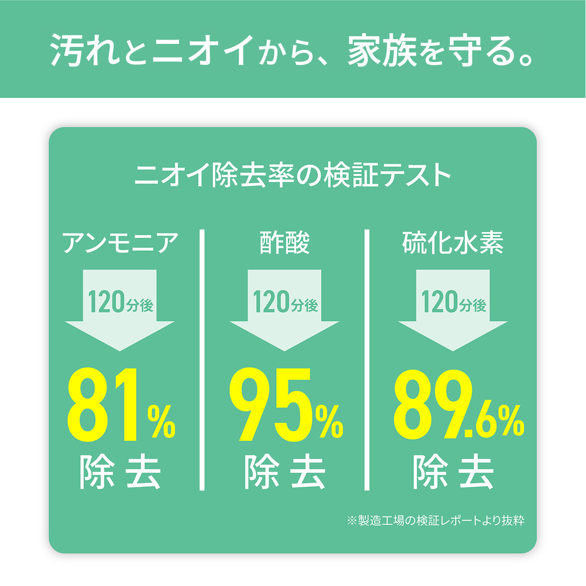 MOFMORE エアクリオ 360 -テーブルにもなるペット用空気清浄機-