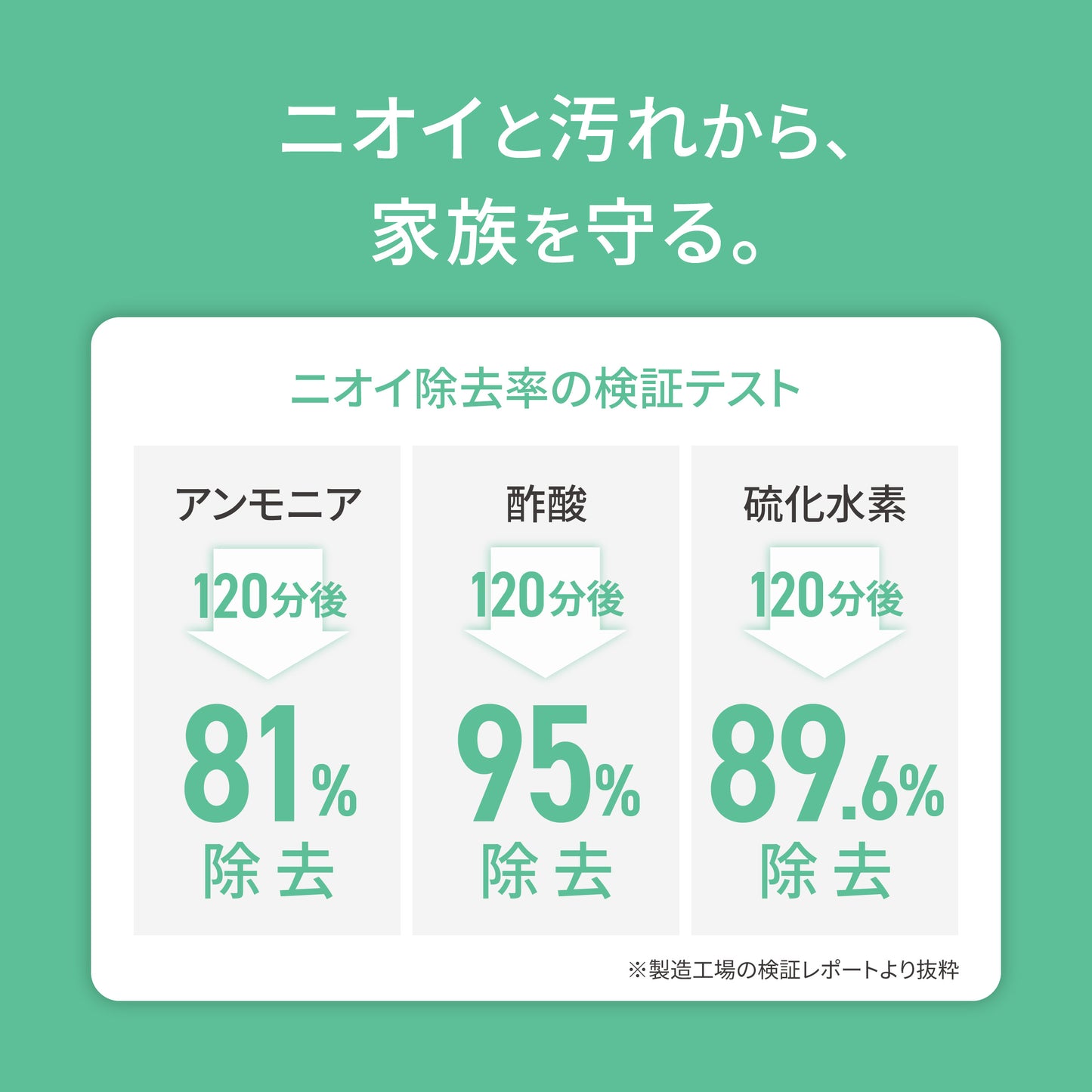 MOFMORE エアクリオ 360 -テーブルにもなるペット用空気清浄機-