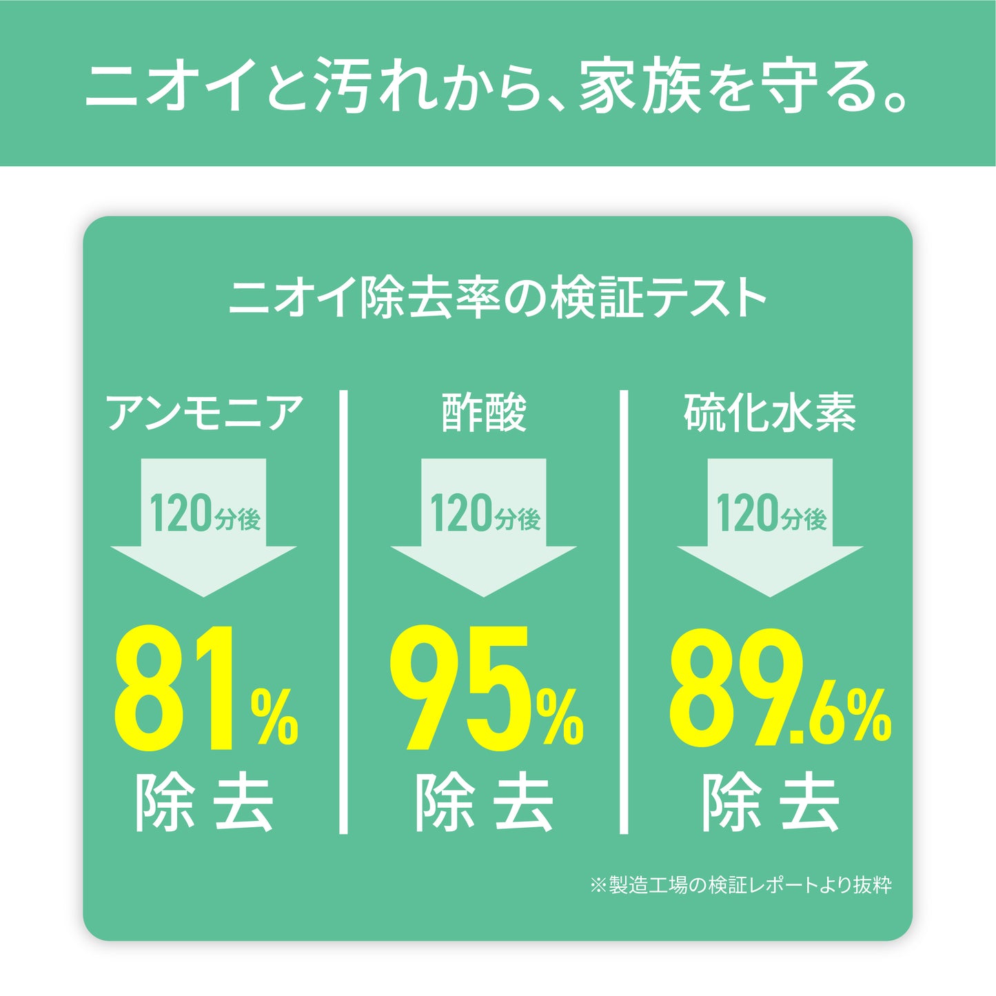 MOFMORE エアクリオ 360 -テーブルにもなるペット用空気清浄機-