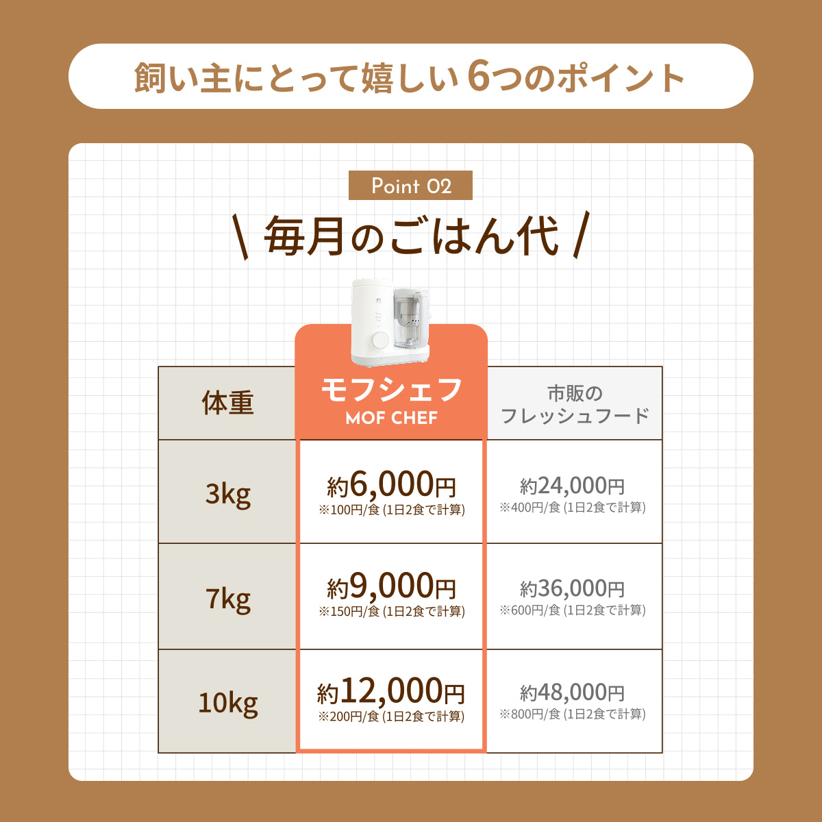 MOFMORE モフシェフ -ペット用フードメーカー-