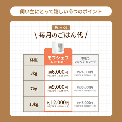 MOFMORE モフシェフ -ペット用フードメーカー-