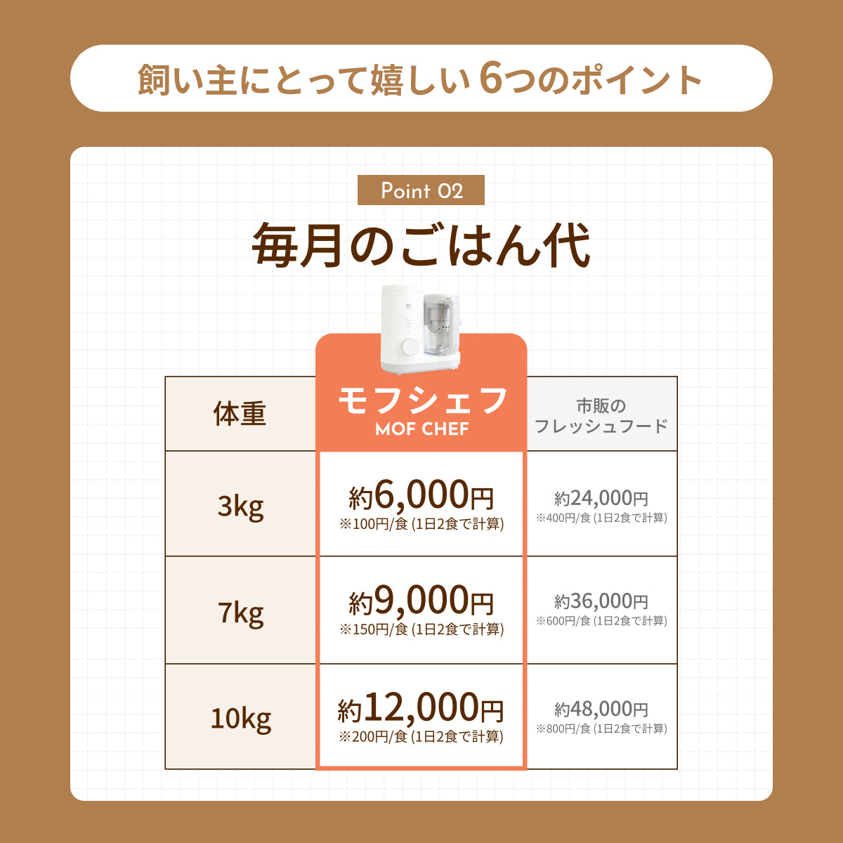 MOFMORE モフシェフ -ペット用フードメーカー-