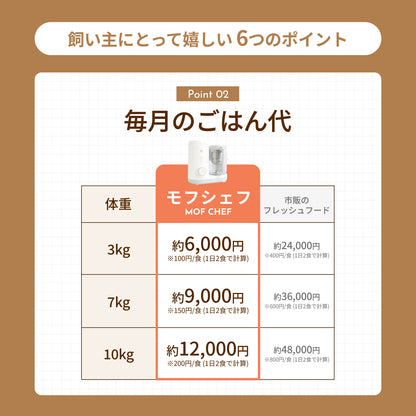 MOFMORE モフシェフ -ペット用フードメーカー-