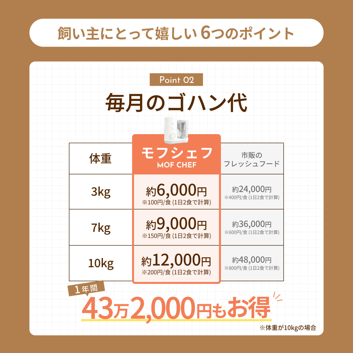 MOFMORE モフシェフ -ペット用フードメーカー-