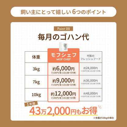 MOFMORE モフシェフ -ペット用フードメーカー-