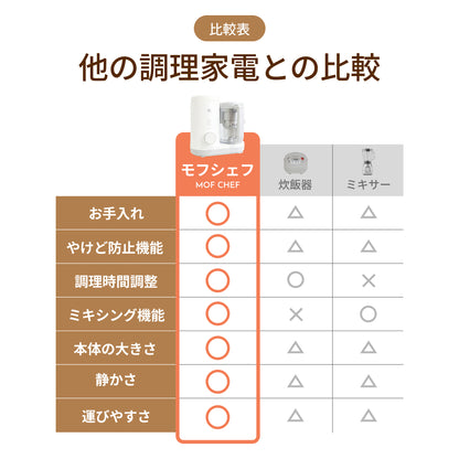 MOFMORE モフシェフ -ペット用フードメーカー-