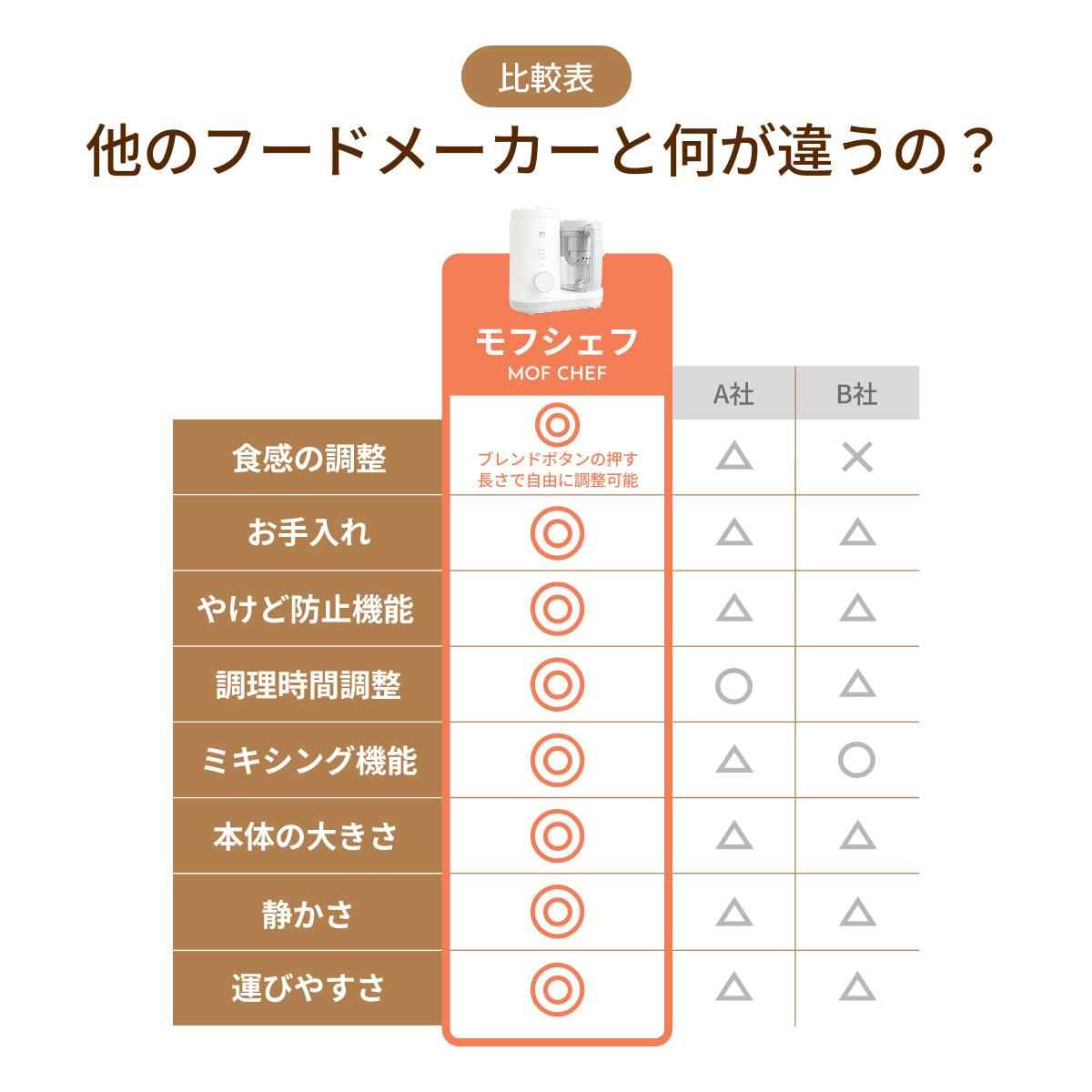 MOFMORE モフシェフ -ペット用フードメーカー-